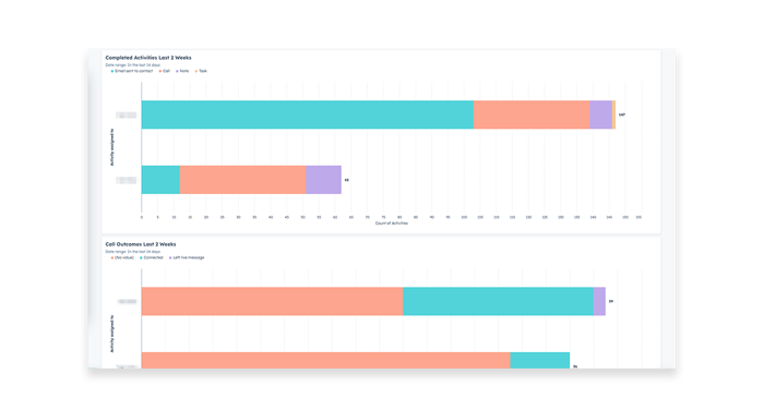 Completion/Task Tracking