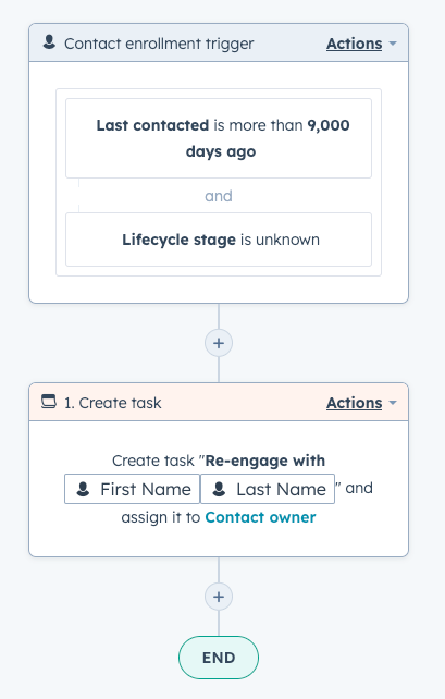 a screenshot of a workflow in HubSpot to remind sales to re-engage with  old contacts