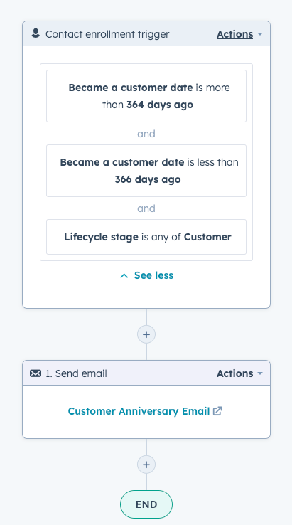 a screenshot of a workflow in HubSpot to send customers an email on their anniversary date