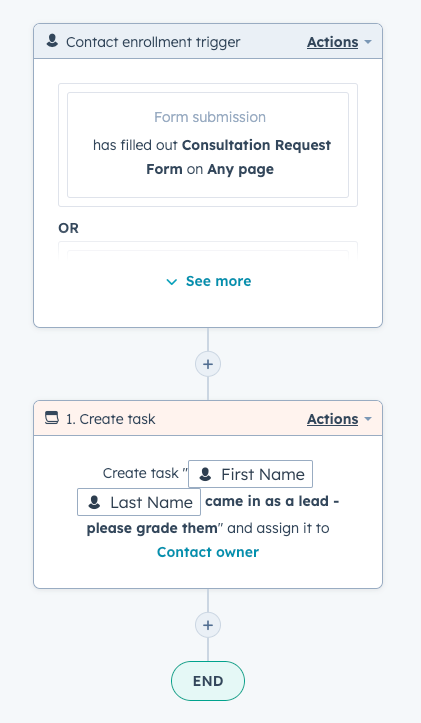 a screenshot of a workflow in HubSpot to remind sales to grade leads