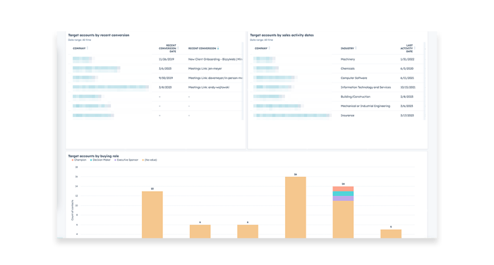 target accounts dashboard