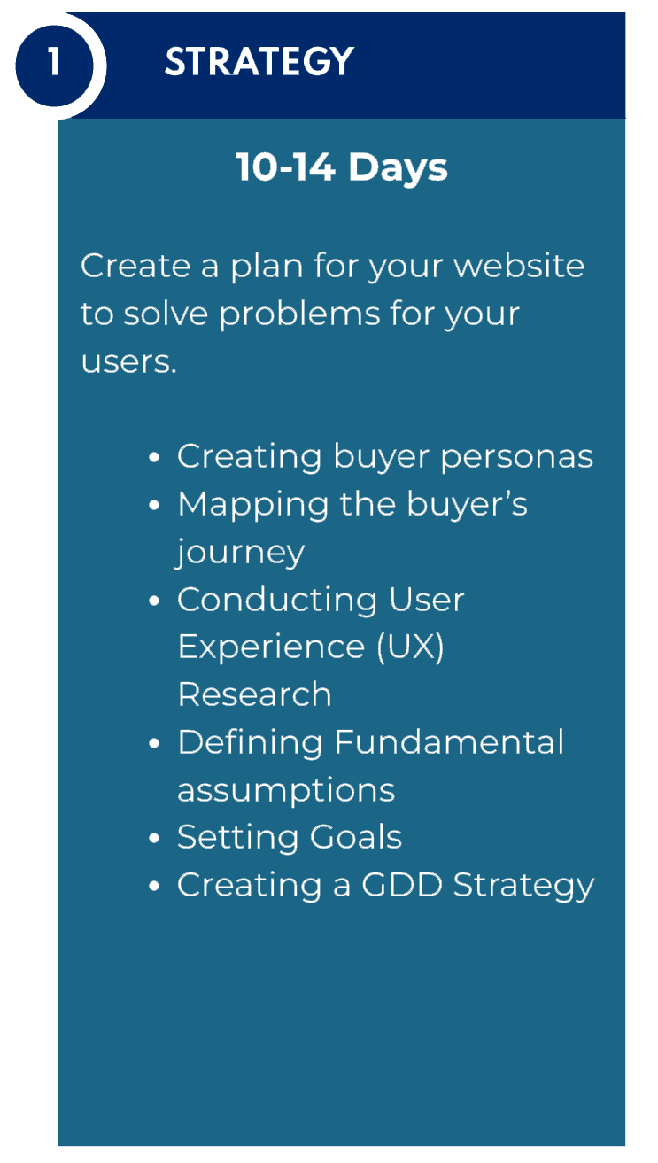 Describing the Strategy phase of GDD, which is 10-14 days. Create a plan for your website to solve problems for your users.