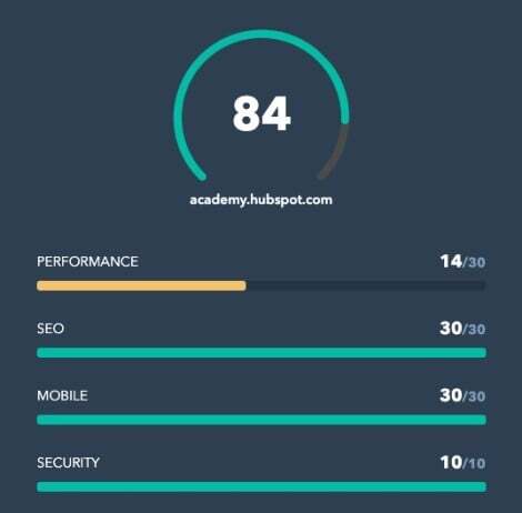 website-performance-rating