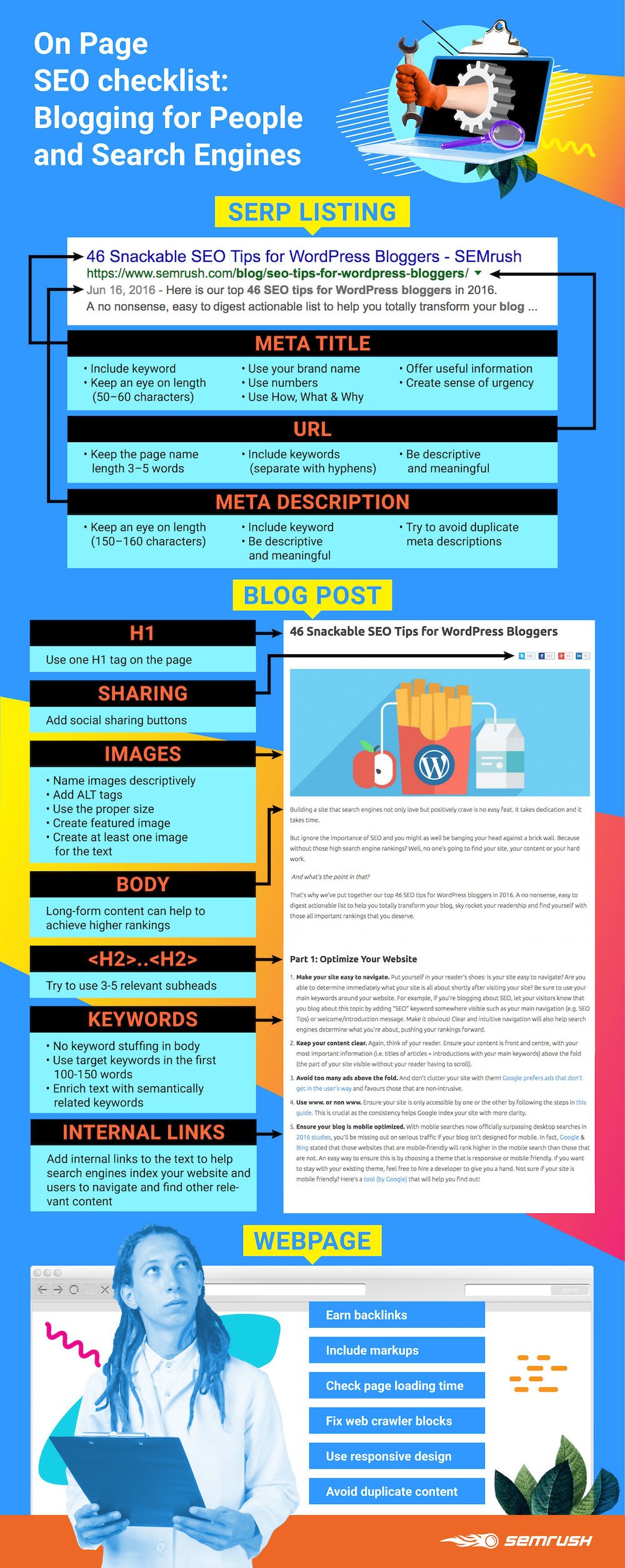 infographic showing all the steps for on-page SEO