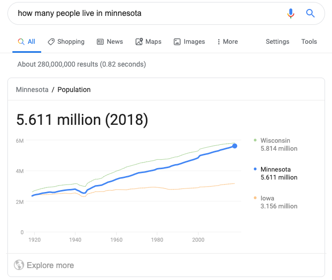 image showing the knowledge graph search results in Google