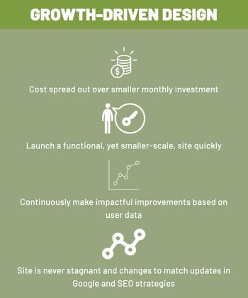 What_Is_Growth_Driven_Web_Design_-2-1