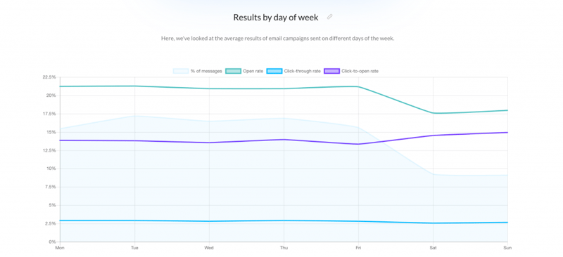 results-by-day-of-the-week-1024x469